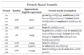 charts for french grammar help duolingo