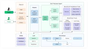 Zen7 Payment Agent - AI平台| AI工具集｜AI资讯站