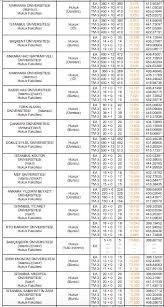 Haberimiz bayburt ilimizde yer alan bayburt üniversitesi adalet meslek yüksekokulu tercihi yapmayı düşünen öğrencilerimize rehber olacaktır. Hukuk Fakultesi Taban Puani 2019