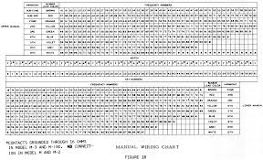 Hammond Organ Tonewheel Generator Capacitor Replacement And