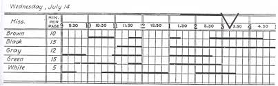 A Brief History Of Time Lines Henry Gantt And His