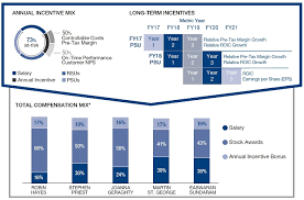 Jetblue Airways Corporation Def 14a