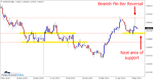 Next Major Test For Bicoin Is 7400 Area Investing Com