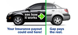 What is a gap insurance policy? Gap Coverage Gap Insurance Refund Openroad Lending