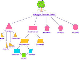 Thanks to some creative (and. Geometry Games For 5th Grade Kids Online Splashlearn