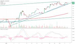 Bili Stock Price And Chart Nasdaq Bili Tradingview