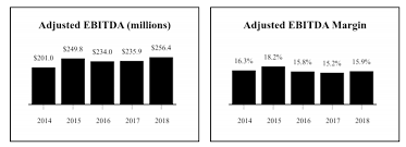 Stockopedia rates cineplex inc as a adventurous high flyer. Cineplex Selling Itself For 34 It Is What It Is Otcmkts Cpxgf Seeking Alpha