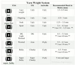 Yarn Weights Chart
