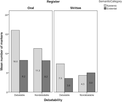 Check spelling or type a new query. Epistemic And Evidential Marking In Discourse Effects Of Register And Debatability Sciencedirect