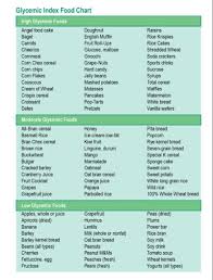 Fruit Glycemic Index Chart Glycemic Index Chart For Fruit