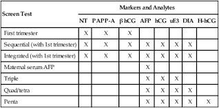 Genetic Testing Radiology Key