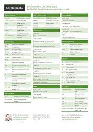 Linux Command Line Cheat Sheet From Davechild A Cheat Sheet Of The Commands I Use Most For Linux With Popup Links To Man Pages Cheat Sheets Linux Linux Shell