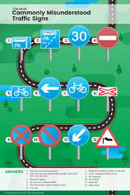 These Are Some Of The Most Commonly Misunderstood Road Signs How Many Can You Name Road Signs Private Number Plates Road Traffic Signs