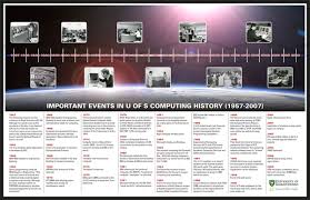 First commercial computer & able to pick presidential winners. Computer History Timelines