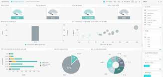 The dashboard consists of following 5 reports the dashboard consists of following 5 reports: Retail Dashboard Examples Kpi Templates Sisense