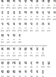 Hindi Alphabet Pronunciation And Language Hindi Language