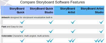 Pre Visualization Vs Post Visualization Storyboard Quick