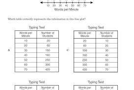 Free Ratio Tables Worksheets Pictures 6th Grade Free Preschool Worksheet Kd Worksheet In 2020 6th Grade Worksheets Preschool Worksheets Free Preschool Worksheets