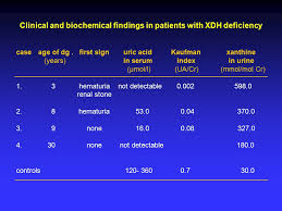 interpretive uric acid level in blood chart uric acid level