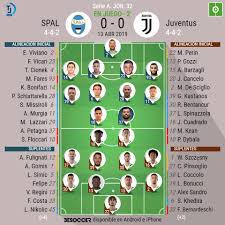 Posibles alineaciones, hora y dónde ver tv | partidos hoy foto: Alineaciones Seriea 15 00 Spal Juventus Vamos La Juve En Busca Del 039 Scudotto 039 Campeon Con El Empate Hoy Fernando Evangelio Scoopnest