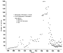 Polio Our World In Data