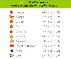 Tra gli alimenti di origine animale che lo contengono in quantità elevate sono da citare le frattaglie, il fegato e le uova. Acido Folico In Gravidanza Un Aiuto Naturale Dalla Frutta Kiwiny