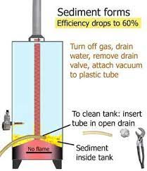 Check Your Faucets For Leaks Be Sure To Look Into This Suitable Article Pexplumbing Water Heater Repair Pex Plumbing Home Maintenance