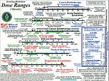 Radiation Protection Wikipedia