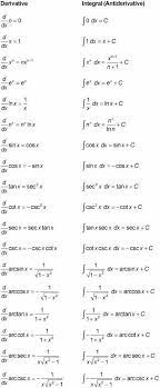 The Table Below Shows You How To Differentiate And Integrate 18 Of The Most Common Functions As You Can See Integration Studying Math Calculus Math Formulas