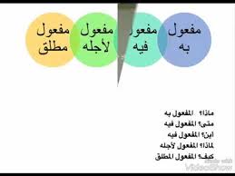 المفاعيل الخمسة Youtube