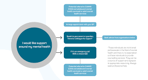 Mental Health well being information from Swim England London