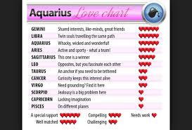 Aquarius Love Compatibility Chart Www Bedowntowndaytona Com