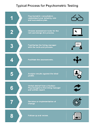 Pin On Career Hacking Tips