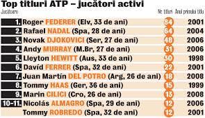 Aici găseşti programul meciurilor din sao paulo grand slam masculin, meciurile de mâine şi tot ţintarul sezonului curent din sao flashscore.ro vă oferă tot programul care urmează din sao paulo grand slam masculin, scoruri live şi rezultate finale, clasamente, statistici meciuri directe şi comparaţii cote. De Cand Birou Carolina Cele Mai Multe Turnee De Grand Slam Castigate Masculin Jadefitzgeraldcomedy Com
