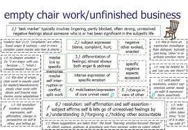 gestalt therapy empty chair bing images gestalt therapy therapy worksheets counseling techniques