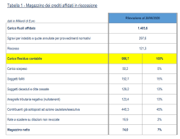 Se il creditore è un privato discorso ben diverso è quello in cui il creditore è un privato. Cartelle E Pignoramenti Si Riparte Gradualmente Dal 16 Ottobre 2020