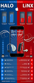 Resound Linx Versus Starkey Halo Hearing Aid Assistive