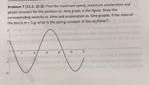 The displacement of the cart along the now here's another example: 15 2 15 3 Find The Maximum Speed Maximum Chegg Com