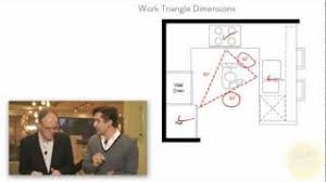 * the distances between the three primary work centers (cooking, cleanup/prep and refrigeration) form a work triangle. The Importance Of An Efficient Kitchen Work Triangle Youtube