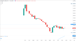 Content management assistant, senior frontend. Nasdaq 100 Retreats As Coinbase Falls May Cast A Shadow On Hang Seng And Asx 200