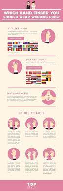 Fashion Infographic Fashion Infographic Which Finger And Hand You Should Wear Wedding Ring Inf Infographicnow Com Your Number One Source For Dail Fashion Infographic Infographic How To Wear