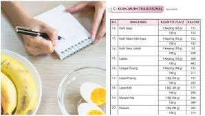 Jika anda sedang menjalani program diet pasti sudah memahami apa yang dimaksud dengan kalori. Cara Kira Kalori Makanan Harian Untuk Diet Lelaki Perempuan
