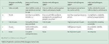 table 5 from the glasgow coma scale at 40 years standing