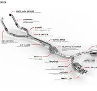 APR Catback Exhaust - 30T Audi S4 And S5 B9