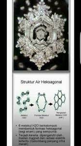 Air Zam Zam Adalah Minuman Yang Beauty Health With Nanospray Mci Facebook