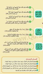 متشابهات سورة الأنعام ١٠ Mind Map Mindfulness Map