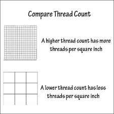 Thread Count In Fabric