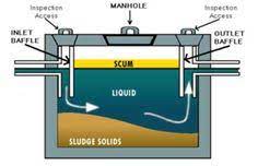Septic tanks are vital for separating incoming waste into three different layers. 25 Wasser Zisterne Ideen Zisterne Wasser Regenwassernutzung