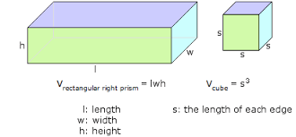 And then, we will use these formulas for finding the area of basic polygons, to find the area of composite figures. Composite 3d Figure