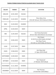 Untuk makluman menerusi laman portal rasmi bahagian pasca perkhidmatan jpa mengumumkan tarikh. Addin Jadual Pembayaran Pencen Pesara Kerajaan 2019